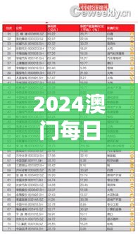 2024澳門每日好彩資訊匯總：鳳凰天機解析，EBC362.28版數(shù)據(jù)詳覽