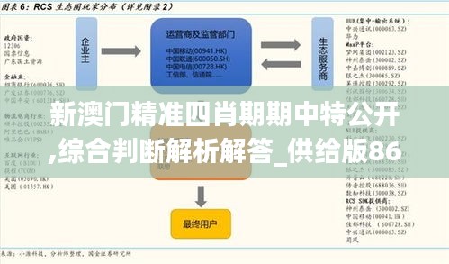 新澳門(mén)精準(zhǔn)四肖期期中特公開(kāi),綜合判斷解析解答_供給版867.11