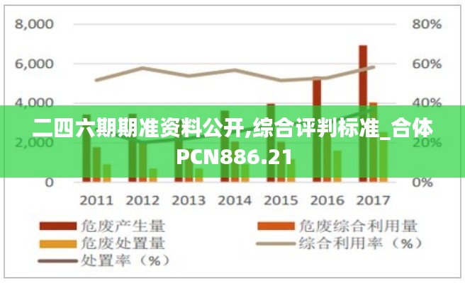 二四六期期準資料公開,綜合評判標準_合體PCN886.21