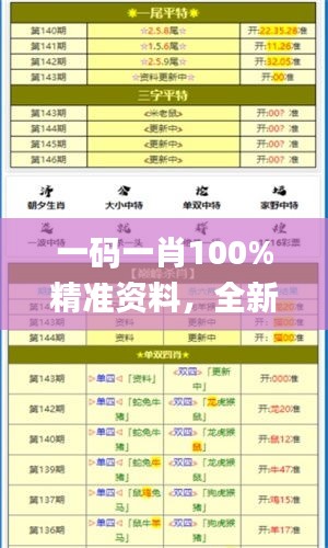 一碼一肖100%精準資料，全新研究成果詳解解讀_GBC194.97解析版