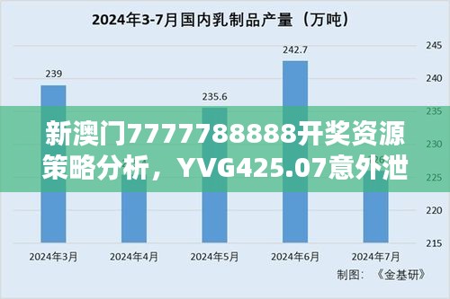 新澳門(mén)7777788888開(kāi)獎(jiǎng)資源策略分析，YVG425.07意外泄露