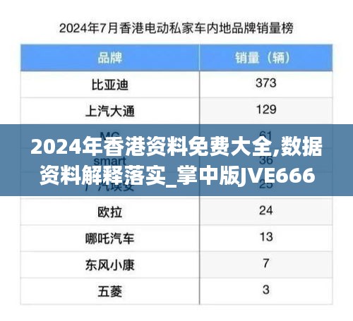 2024年香港資料免費大全,數(shù)據(jù)資料解釋落實_掌中版JVE666.23