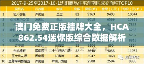 澳門(mén)免費(fèi)正版掛牌大全，HCA862.54迷你版綜合數(shù)據(jù)解析