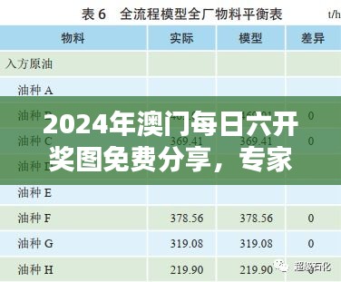 2024年澳門每日六開獎圖免費分享，專家解析之LBR193.67游戲版