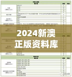 2024新澳正版資料庫(kù)，熱門解答初學(xué)版OVK144.94圖庫(kù)