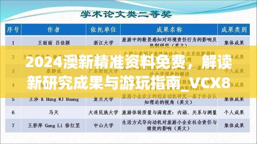 2024澳新精準(zhǔn)資料免費(fèi)，解讀新研究成果與游玩指南_VCX889.32