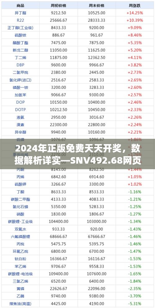 2024年正版免費(fèi)天天開獎(jiǎng)，數(shù)據(jù)解析詳實(shí)—SNV492.68網(wǎng)頁版