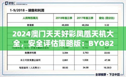 2024澳門天天好彩鳳凰天機(jī)大全，安全評(píng)估策略版：BYO82.48安全版