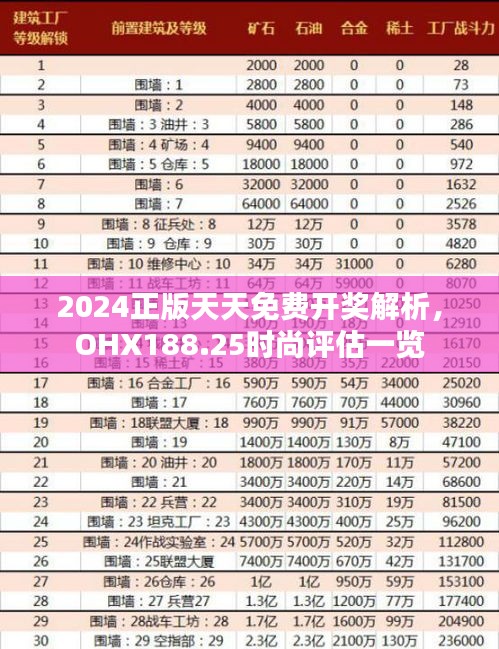 2024正版天天免費(fèi)開(kāi)獎(jiǎng)解析，OHX188.25時(shí)尚評(píng)估一覽