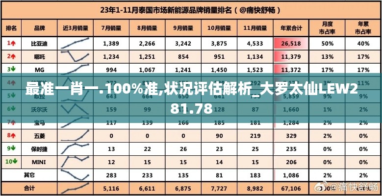 最準(zhǔn)一肖一.100%準(zhǔn),狀況評(píng)估解析_大羅太仙LEW281.78