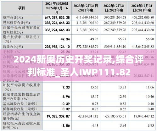 2024新奧歷史開獎記錄,綜合評判標(biāo)準(zhǔn)_圣人IWP111.82