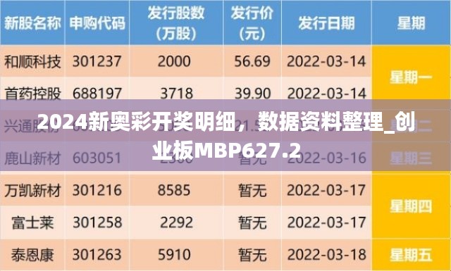 2024新奧彩開獎明細，數(shù)據(jù)資料整理_創(chuàng)業(yè)板MBP627.2