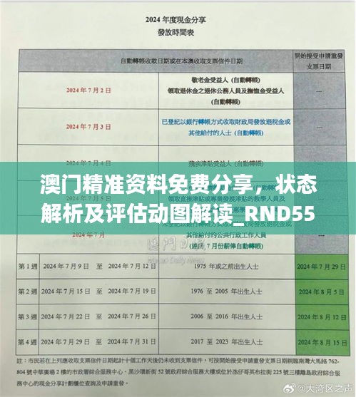 澳門精準資料免費分享，狀態(tài)解析及評估動圖解讀_RND551.97