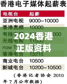 2024香港正版資料大全視頻,綜合評(píng)估分析_極速版UHR243.38