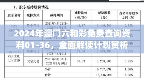 2024年澳門六和彩免費(fèi)查詢資料01-36，全面解讀計(jì)劃賞析及編程挑戰(zhàn)UOJ102.82攻略