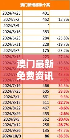 澳門最新免費資訊大全：投資版DXC356.7大揭秘