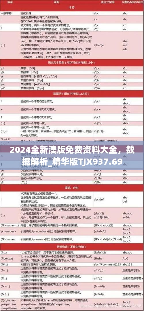 2024全新澳版免費資料大全，數(shù)據(jù)解析_精華版TJX937.69