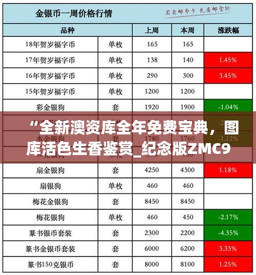 “全新澳資庫全年免費(fèi)寶典，圖庫活色生香鑒賞_紀(jì)念版ZMC990.4”