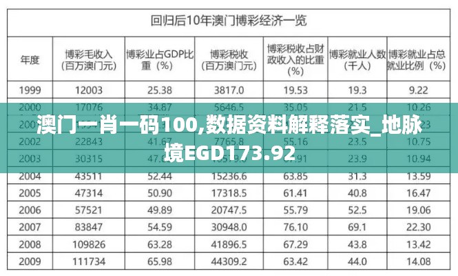 澳門一肖一碼100,數(shù)據(jù)資料解釋落實_地脈境EGD173.92