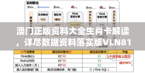 澳門正版資料大全生肖卡解讀，詳盡數(shù)據(jù)資料落實版VLN816.36