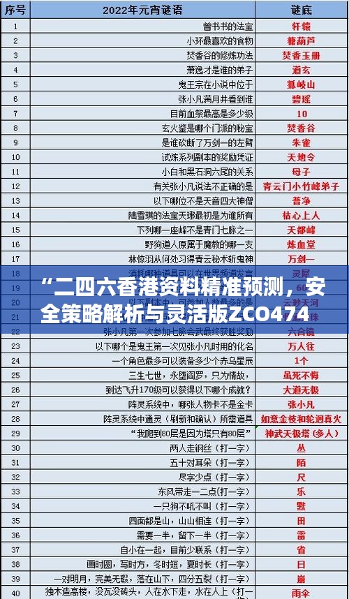 “二四六香港資料精準預測，安全策略解析與靈活版ZCO474.16深入剖析”