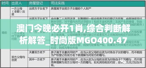 澳門(mén)今晚必開(kāi)1肖,綜合判斷解析解答_時(shí)尚版MGO400.47