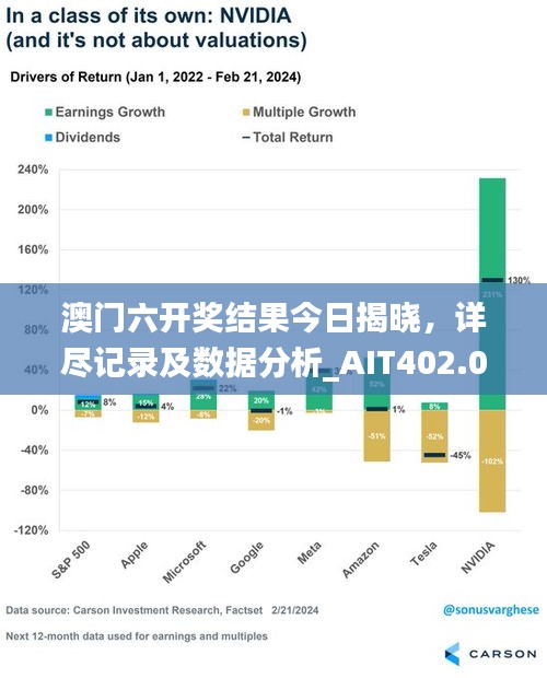 澳門六開獎(jiǎng)結(jié)果今日揭曉，詳盡記錄及數(shù)據(jù)分析_AIT402.03環(huán)境版