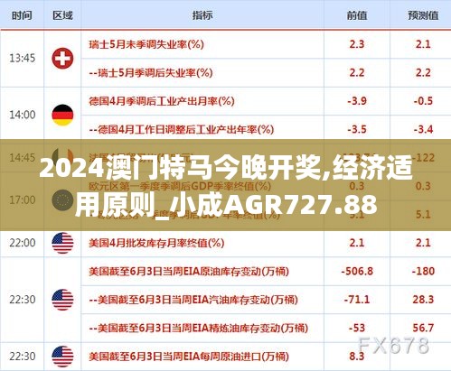 2024澳門特馬今晚開獎,經(jīng)濟(jì)適用原則_小成AGR727.88