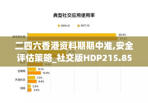 二四六香港資料期期中準,安全評估策略_社交版HDP215.85