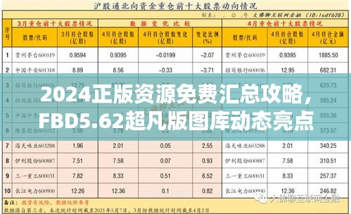 2024正版資源免費(fèi)匯總攻略，F(xiàn)BD5.62超凡版圖庫動(dòng)態(tài)亮點(diǎn)解析