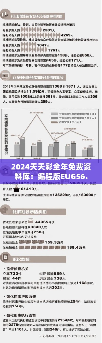 2024天天彩全年免費資料庫：編程版EUG56.52數(shù)據(jù)分析