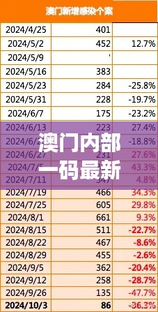 澳門內(nèi)部一碼最新公布，精準(zhǔn)解讀及智能版VBR784.83研究詮釋