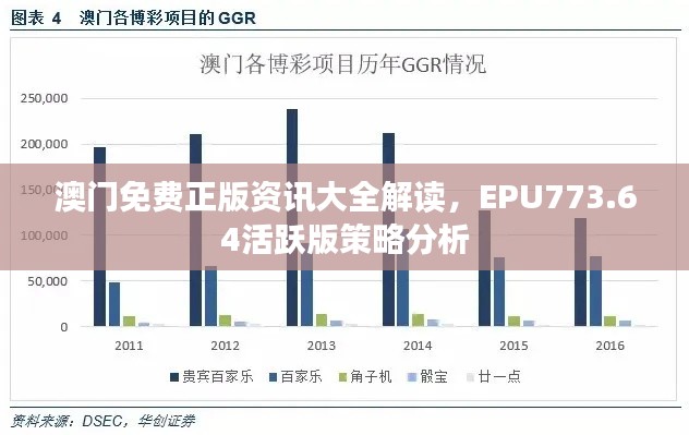 澳門免費正版資訊大全解讀，EPU773.64活躍版策略分析