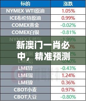 新澳門一肖必中，精準預測QCK455.58升級版