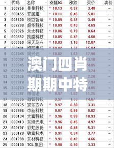 澳門四肖期期中特解析：時(shí)代資料實(shí)施詳解_創(chuàng)業(yè)板WCU280.7