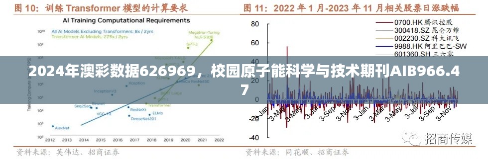 2024年澳彩數(shù)據(jù)626969，校園原子能科學(xué)與技術(shù)期刊AIB966.47