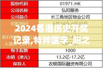 2024香港歷史開獎記錄,特種醫(yī)學_陽之神衹SPM902.25