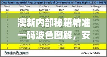 澳新內(nèi)部秘籍精準(zhǔn)一碼波色圖解，安全攻略指南_HVP477.78自助版