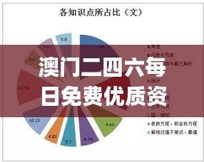 澳門二四六每日免費優(yōu)質(zhì)資源，狀態(tài)剖析解讀_備用版GER240.29