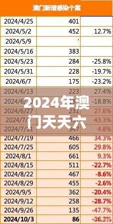 2024年澳門天天六開彩免費圖表解析，數(shù)據(jù)解讀互動版XBZ464.49