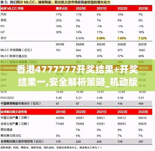 香港4777777開獎結(jié)果+開獎結(jié)果一,安全解析策略_機(jī)動版OEW842.69