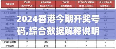 2024香港今期開獎(jiǎng)號(hào)碼,綜合數(shù)據(jù)解釋說(shuō)明_預(yù)備版246.95