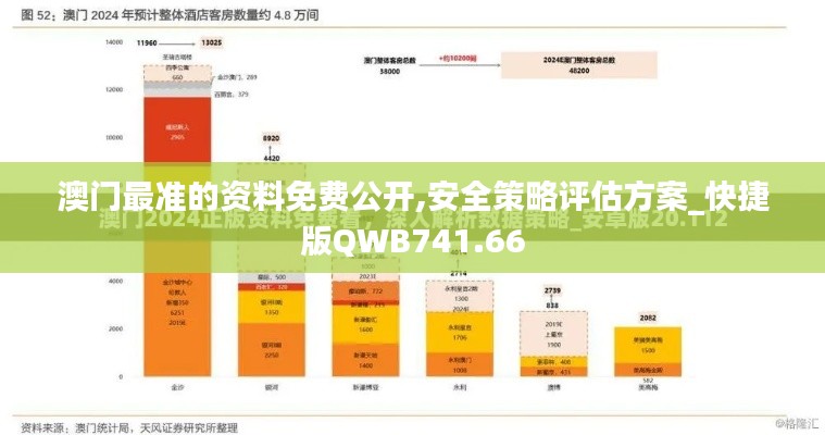 澳門最準(zhǔn)的資料免費(fèi)公開(kāi),安全策略評(píng)估方案_快捷版QWB741.66