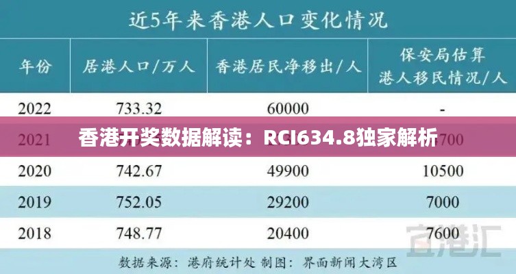 香港開(kāi)獎(jiǎng)數(shù)據(jù)解讀：RCI634.8獨(dú)家解析