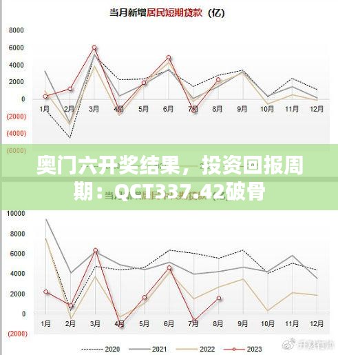 奧門(mén)六開(kāi)獎(jiǎng)結(jié)果，投資回報(bào)周期：QCT337.42破骨