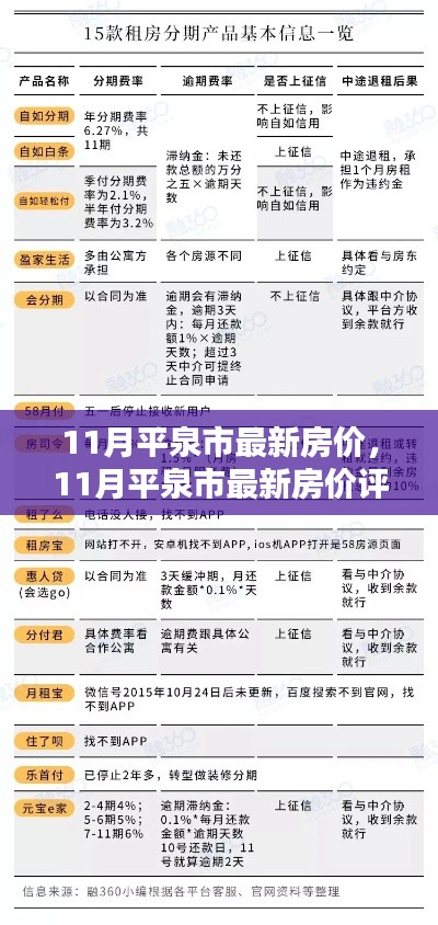 平泉市最新房價評測，特性、用戶體驗與目標用戶群體深度分析