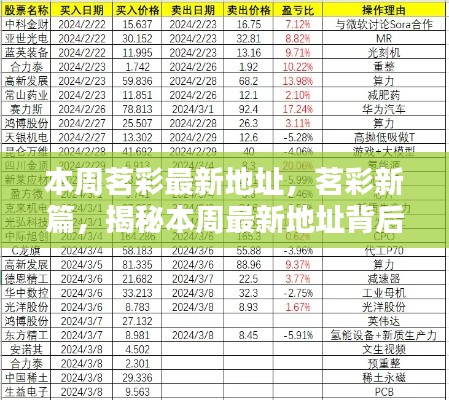 茗彩新篇揭秘，最新地址背后的歷程與影響本周揭曉