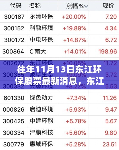 揭秘東江環(huán)保股票動(dòng)向，科技革新背后的環(huán)保新星崛起之路（最新消息）