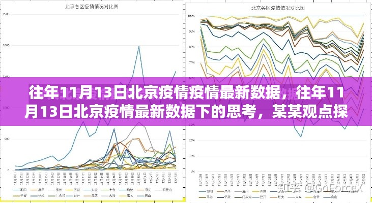 北京疫情最新數(shù)據(jù)下的思考，某某觀點(diǎn)探析（往年11月13日）