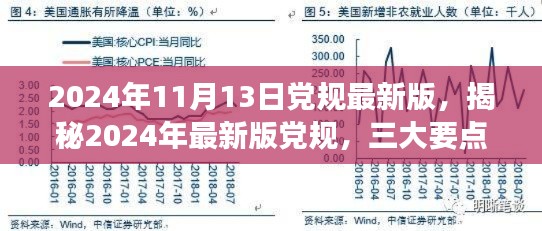 揭秘2024年最新版黨規(guī)，三大要點深度解讀與解讀日期倒計時啟動